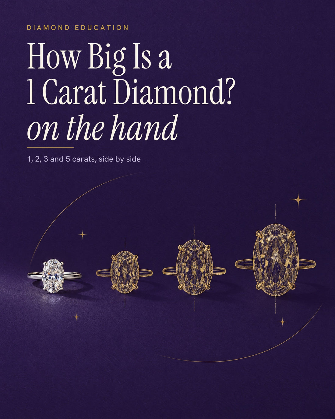 Illustrated poster of four oval diamond solitaire rings growing in size from left to right, one photographed in white gold and three drawn in fine gold line, on a deep indigo background