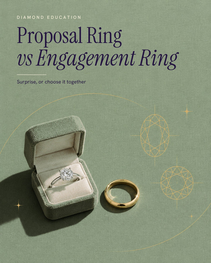 Illustrated poster of a round diamond solitaire engagement ring in an open sage velvet box beside a plain gold band, with gold line drawings of oval and round diamond shapes on a sage background