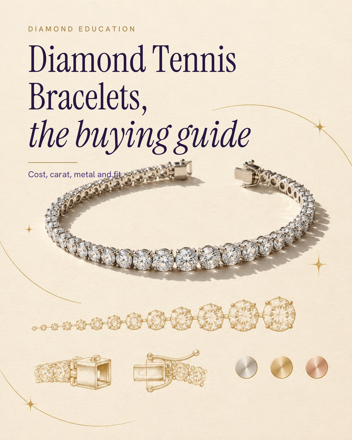Illustrated poster of a white gold diamond tennis bracelet on ivory paper, with gold line drawings of stone sizes, a box clasp and metal colour swatches